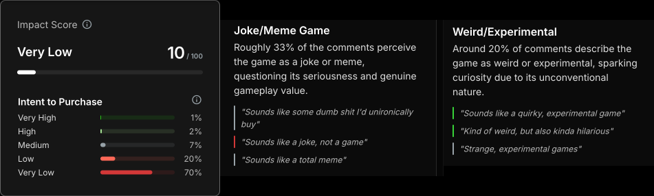 meme score