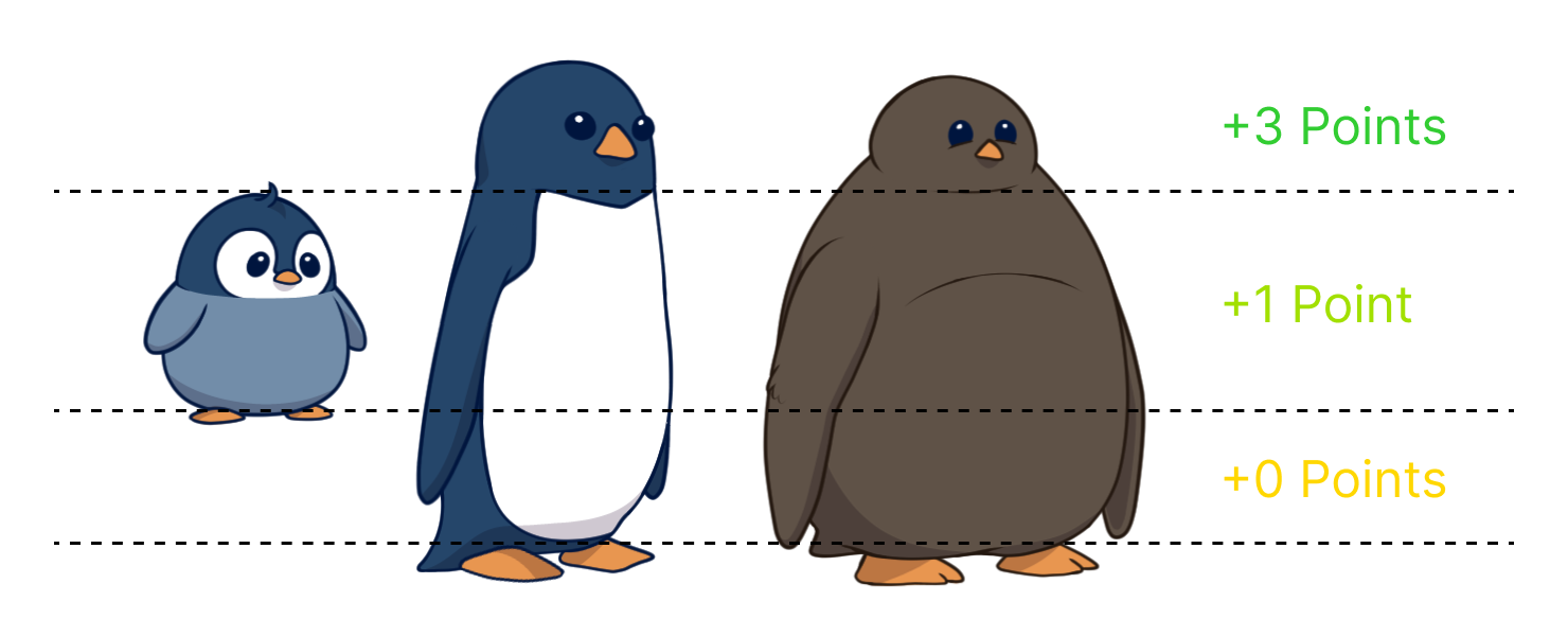 Penguin Hitboxes
